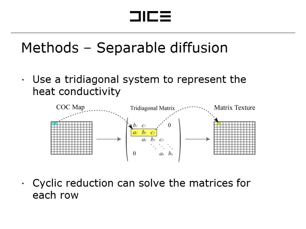 Methods – Separable diffusion Use a tridiagonal system to represent the heat conductivity Cyclic